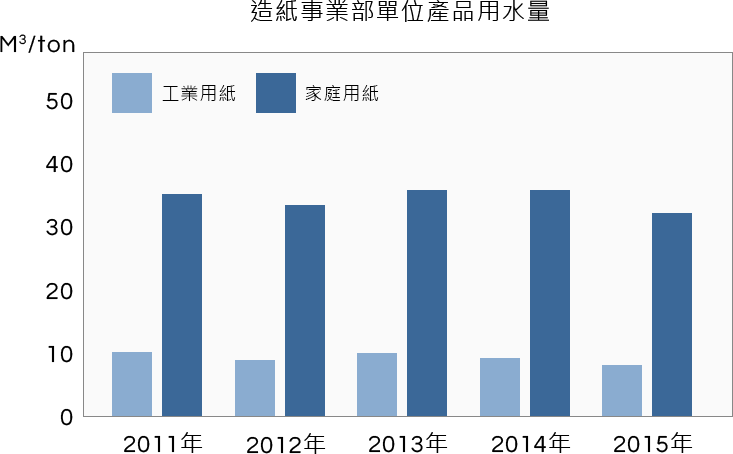 正隆